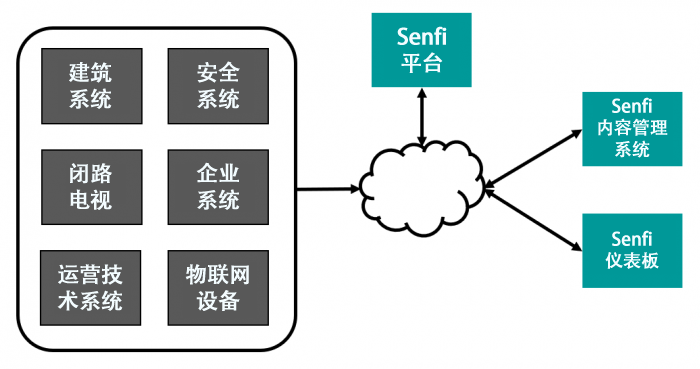 700px-Simple-system-overview-zh-cn.png