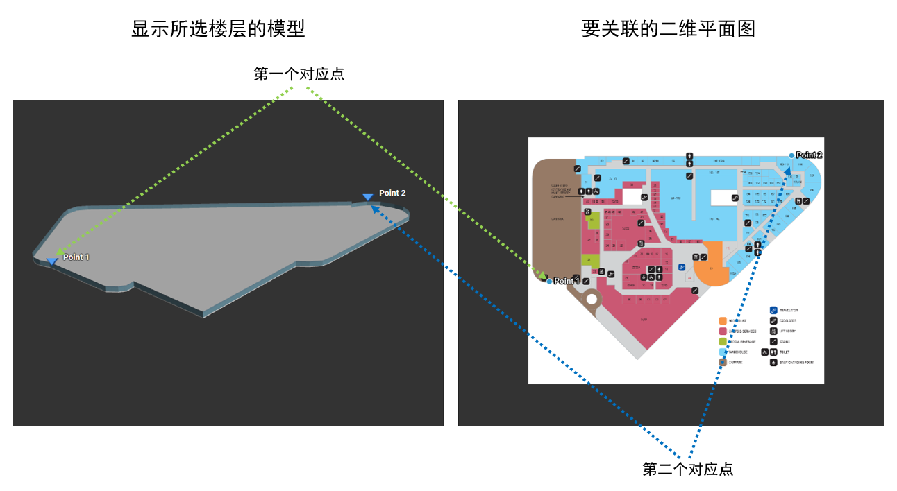 校准过程