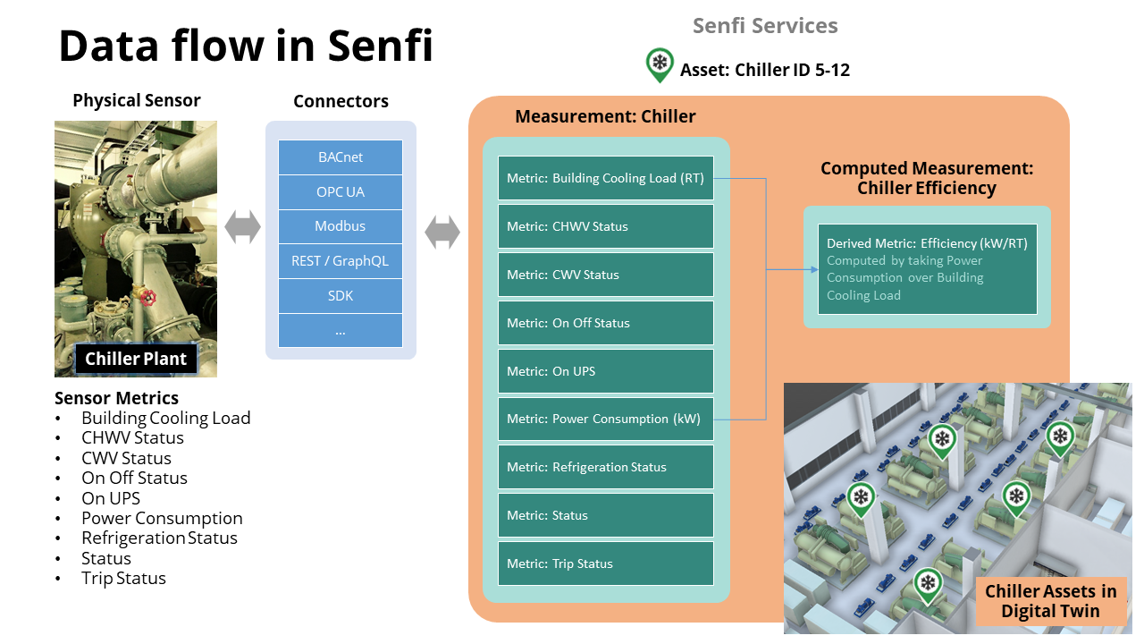 V2/Concepts/Measurement - Senfi Docs