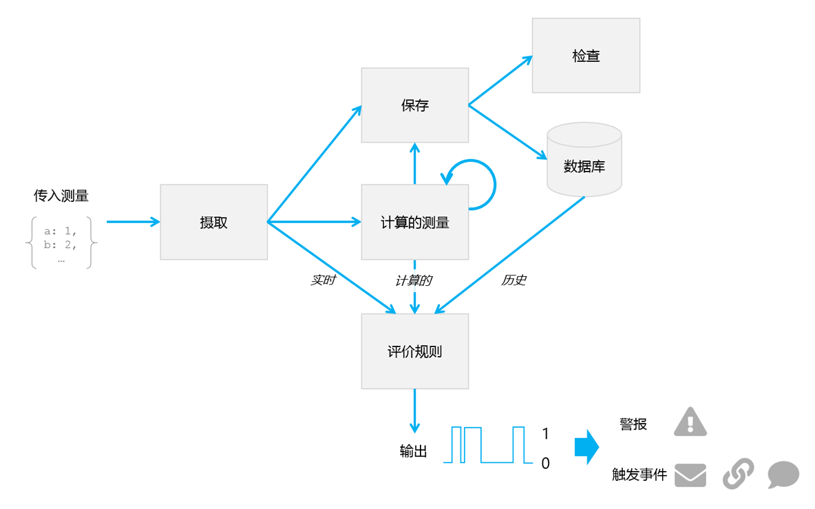 Dataflow-zh-cn.png